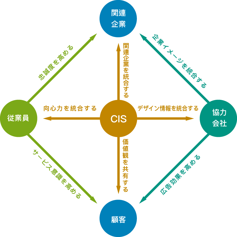 values-philosophy-ci-design-005 cis, 識別系統, 企業識別系統, 品牌識別系統, 價值觀設計公司, 台中品牌設計公司, 台中LOGO設計公司, 台中網頁設計公司, 台中廣告設計公司, 台中視覺設計公司, 台中平面設計公司, 台中包裝設計公司, 台中型錄設計公司, 台中影片製作公司, 台中商業攝影公司