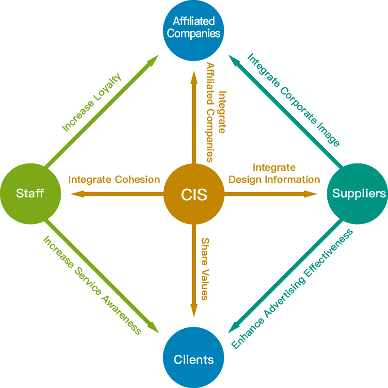 values-philosophy-ci-design-007 cis, 識別系統, 企業識別系統, 品牌識別系統, 價值觀設計公司, 台中品牌設計公司, 台中LOGO設計公司, 台中網頁設計公司, 台中廣告設計公司, 台中視覺設計公司, 台中平面設計公司, 台中包裝設計公司, 台中型錄設計公司, 台中影片製作公司, 台中商業攝影公司